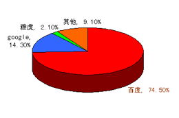 濮陽市通達網絡技術服務 深耕本地，賦能未來的五大核心優勢