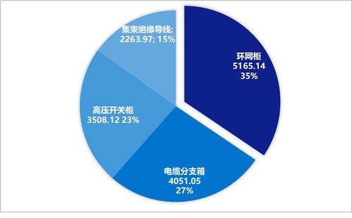 2025年國網北京配網協議庫存3批中標落幕 1.8億市場釋放活力，引領網絡技術服務新風向